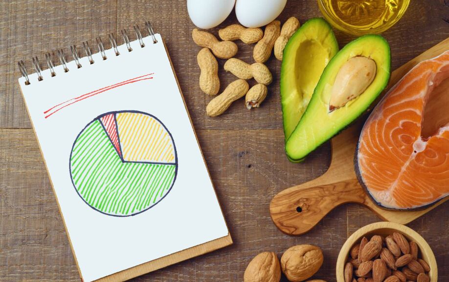 keto dietos privalumai