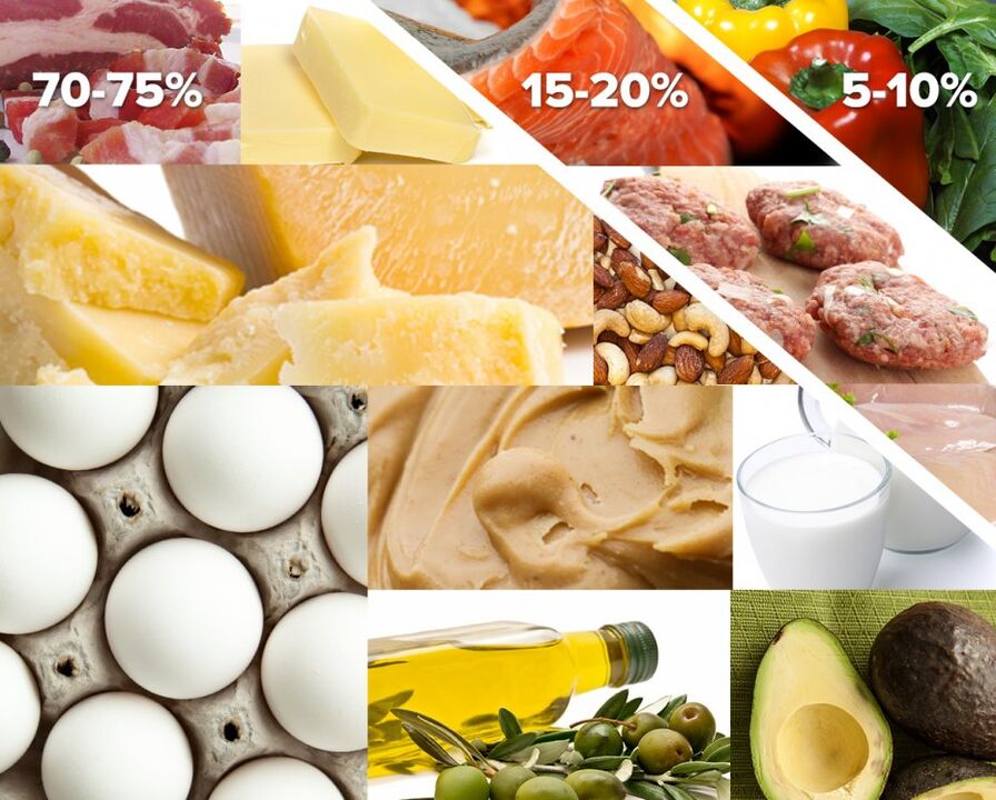 leistinų ir draudžiamų produktų sąrašas